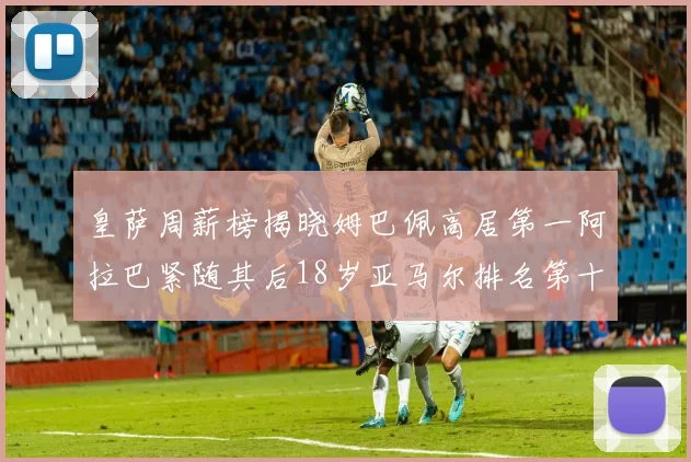 皇萨周薪榜揭晓姆巴佩高居第一阿拉巴紧随其后18岁亚马尔排名第十
